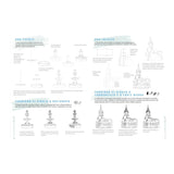 Los Cuadernos del Dibujante: Edificios y Ciudades El Drac