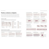 El Gran Libro de la Costura El Drac 2025