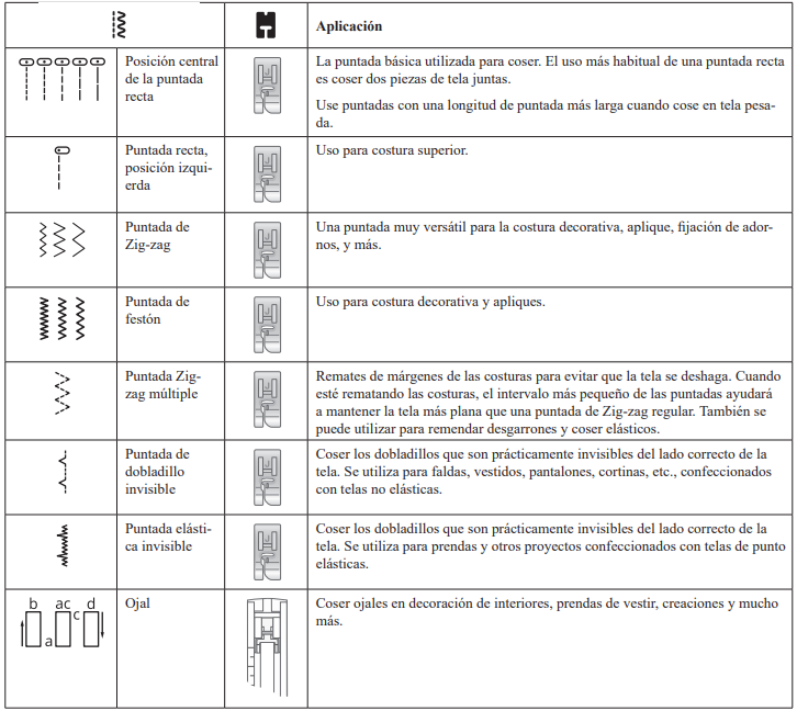 Tipos de Puntadas Singer M1255
